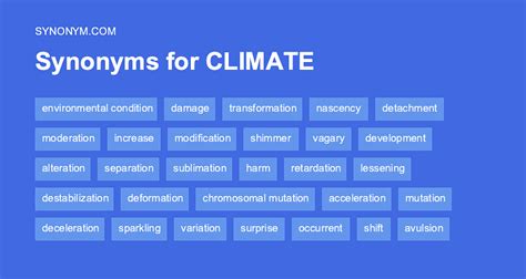 klimat synonym|CLIMATE Synonyms: 68 Similar Words